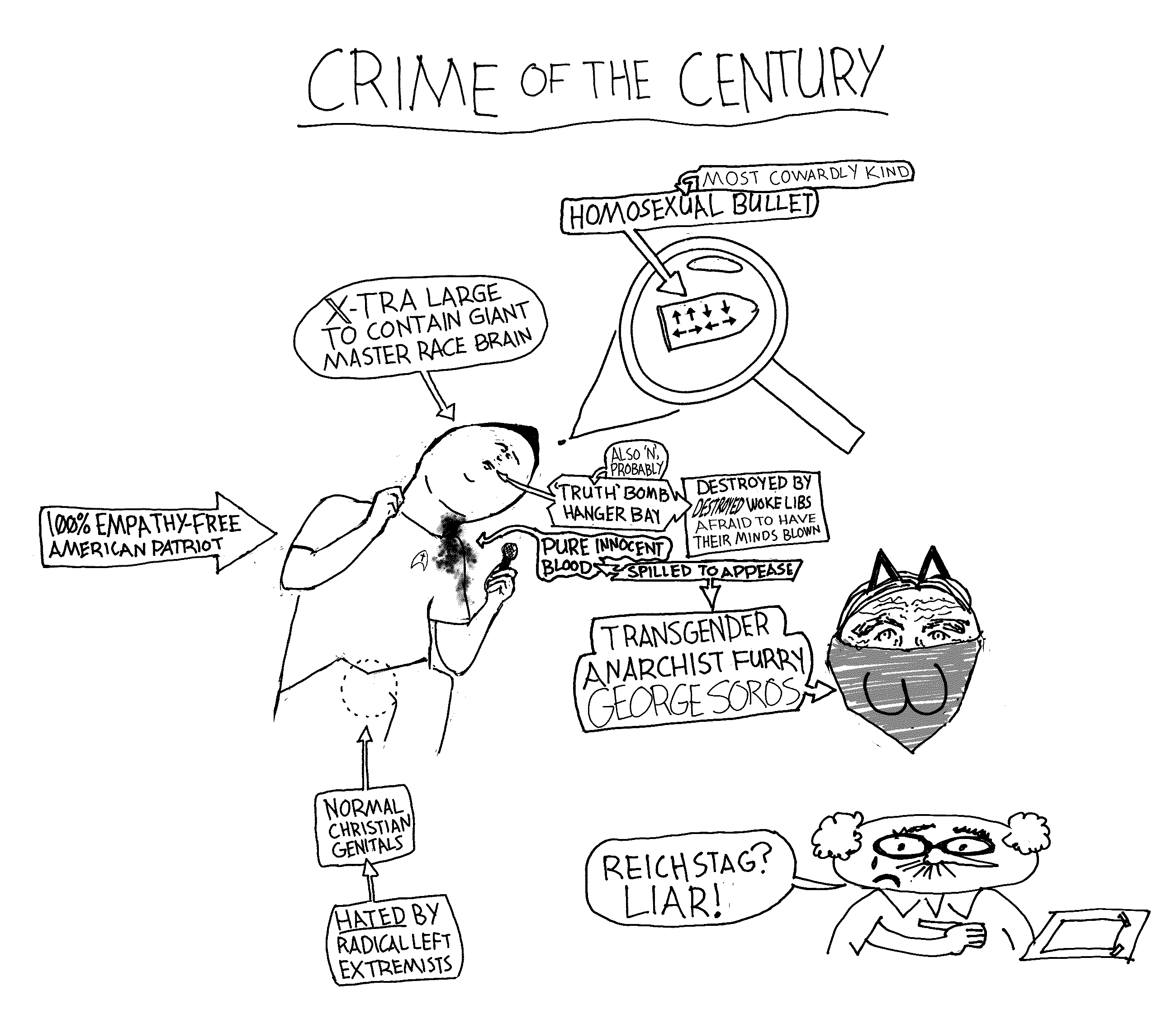 Diagram of Charlie Kirk's assassination aping The Onion's cartoons.